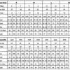 Strapless Satin Mermaid Prom Dresses Short  Mermaid Party Gowns White Short Party Gowns vestidos de festa Plus Size