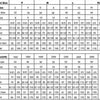 Thinyfull Sexy Women Mermaid Prom Evening Dresses Formal Beadings Hollow Out Night Party Cocktail Party Prom Gowns Custom Size