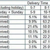 Light Luxury Classic Style Dial Old-fashioned Telephone Music Box Home Desk Porch Home Decoration Living Room Decoration
