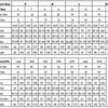 Elegant Short Front Long Back Celebrity Evening Dresses for Women Ankle-Length Prom Party Gala Special Events Dress 2024