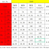 White Ruffles Dress Women Sexy Mid Length Bodycon Dresses Slim Round Neck Sleeveless Party Casual High Waist Elegant Vestidos