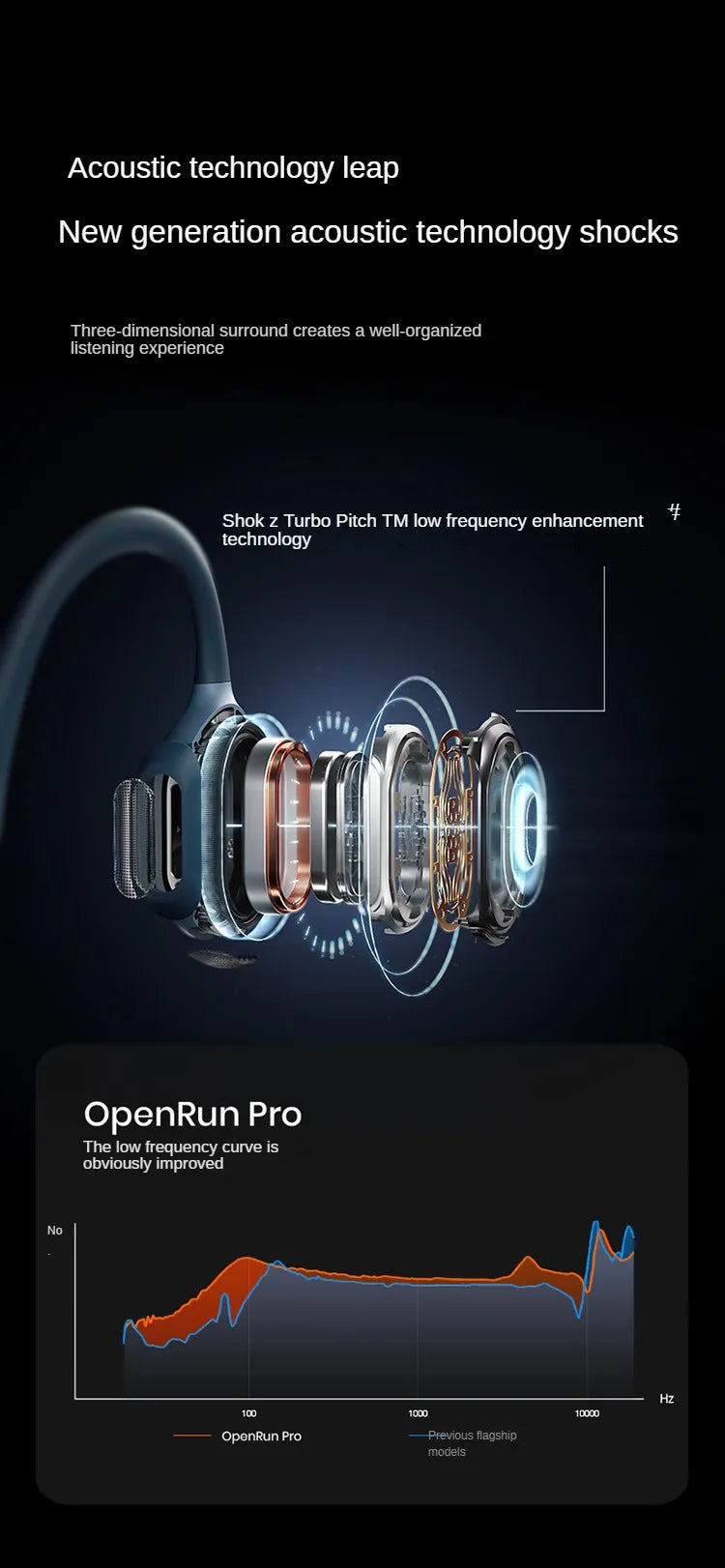 Original SHOKZ S810 Knochenschall-Kopfhörer Openrun Pro Kabellos Bluetooth 5.1 Ohrhörer Wasserdichte Sport-Lauf-Headsets