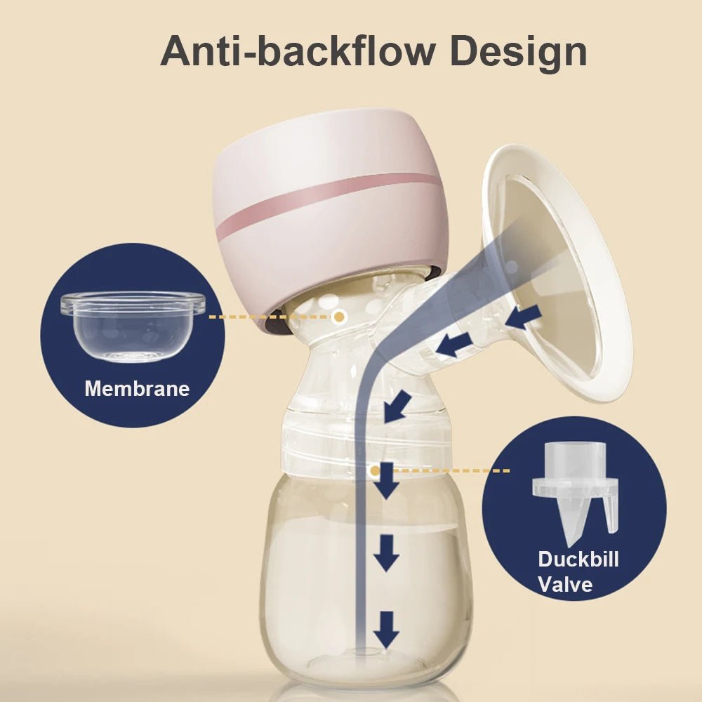 Electric Breast Pump Breast Pump with LED Screen Milk Puller for Breastfeeding Low Noise with 180ml Milk Bottle BPA-free - MAGUSTA BEAUTY